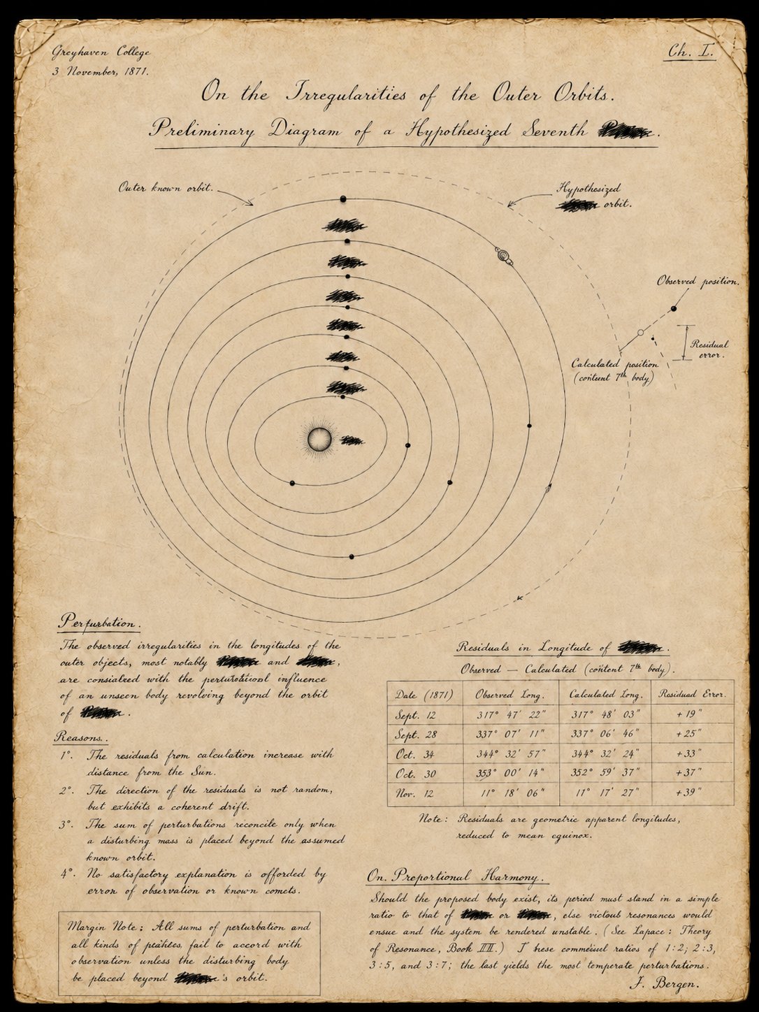 Reconstructed orbital diagram associated with Albrecht Bergen’s controversial hypothesis of a seventh planet.